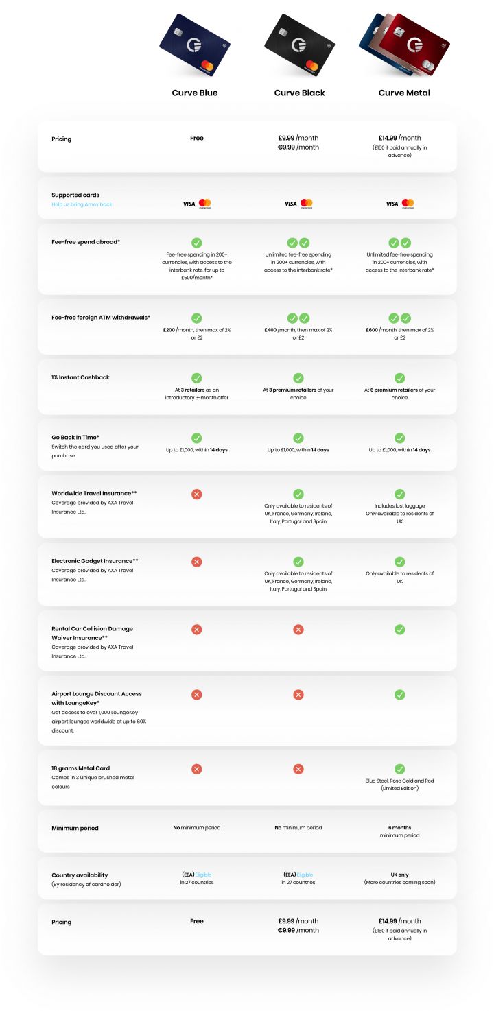 Comparison of the new Curve plans
