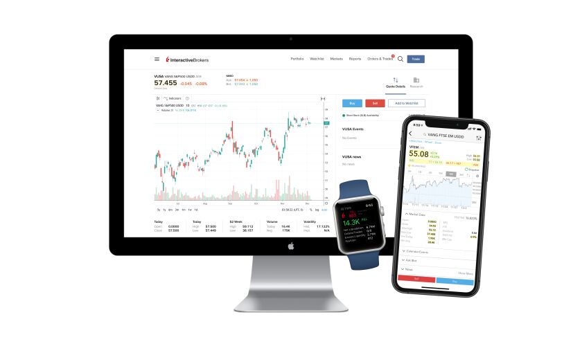 Interactive Brokers trading app on different devices