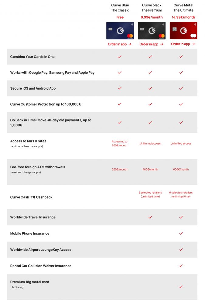 Comparison of the new Curve plans