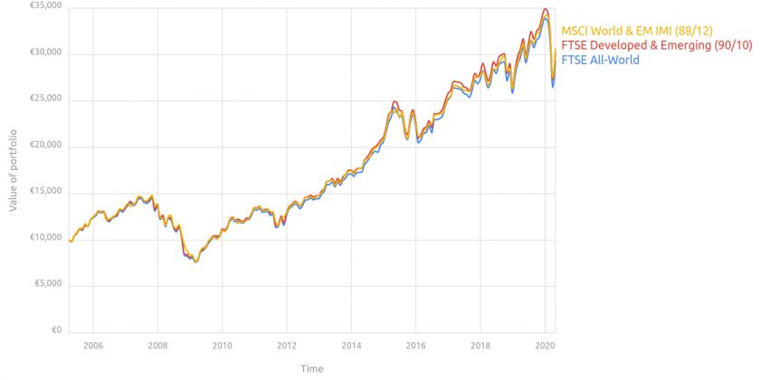 Graph from Backtest