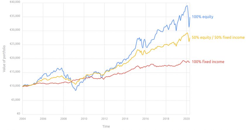 Graph from Backtest