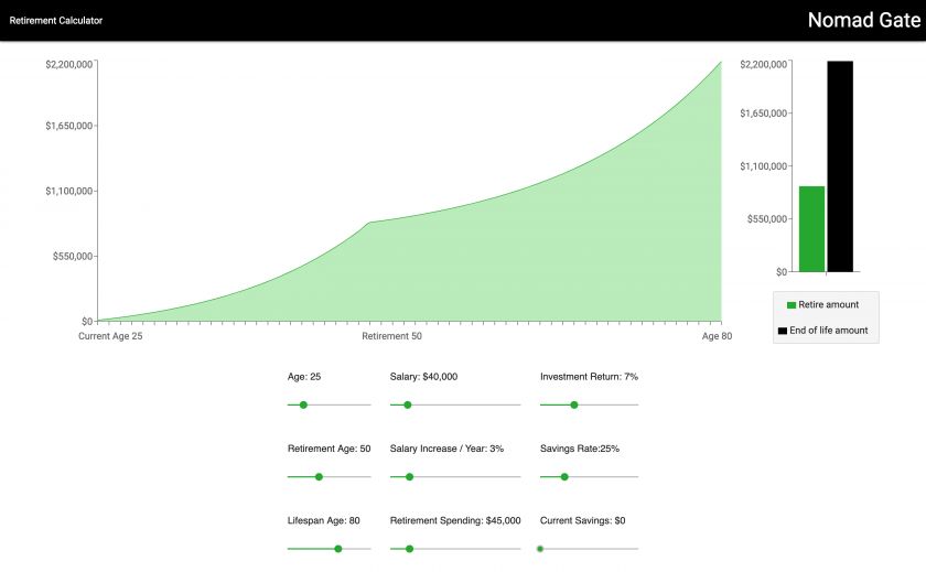 Calculate your own retirement savings plan